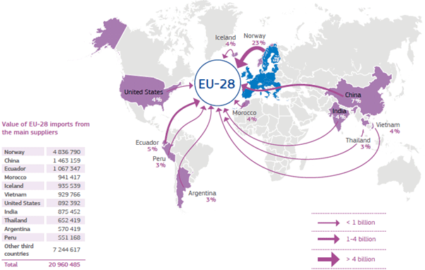 EU Imports