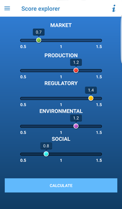 Aquaculture Investor Index