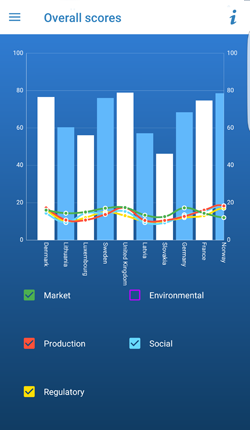 Aquaculture Investor Index