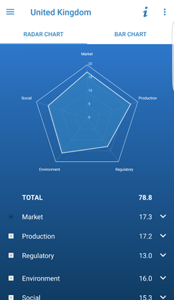 Aquaculture Investor Index