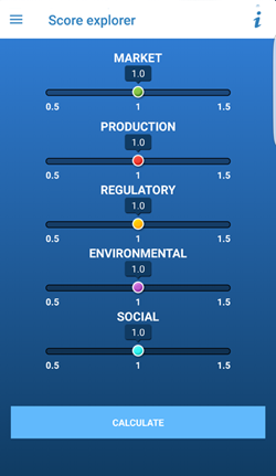 Aquaculture Investor Index