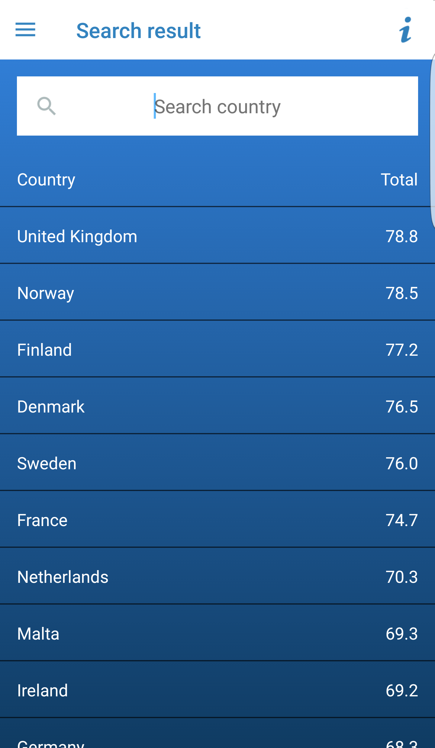 Aquaculture Investor Index